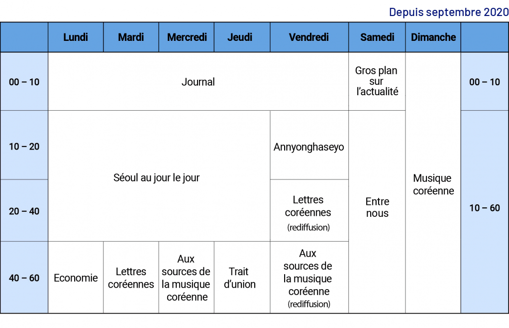 2020-09_KBS_Grille_Programme