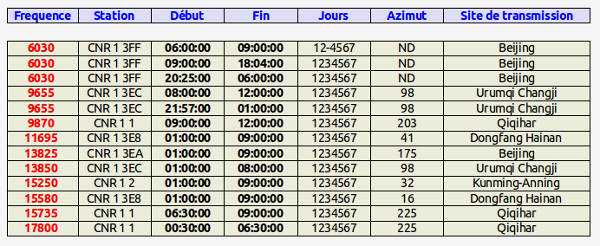 A19_Chine_DRM_Shortwave-Info